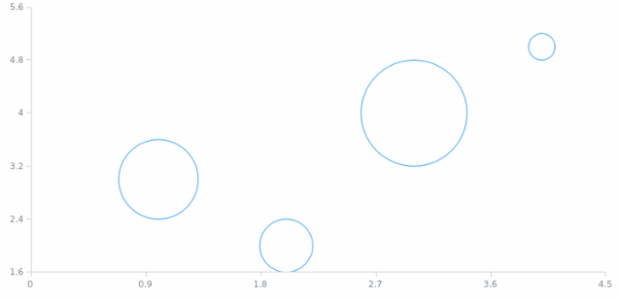 anychart.core.scatter.series.Bubble.fill set asImg created by AnyChart Team