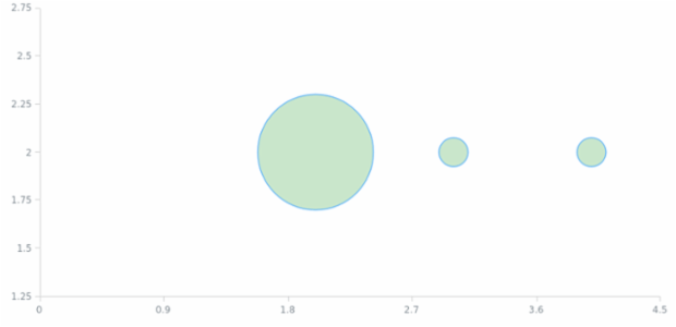 anychart.core.scatter.series.Bubble.fill set asOpacity created by AnyChart Team