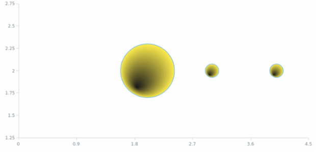 anychart.core.scatter.series.Bubble.fill set asRadial created by AnyChart Team