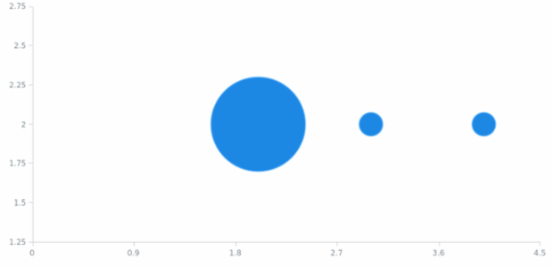 anychart.core.scatter.series.Bubble.fill set asString created by AnyChart Team