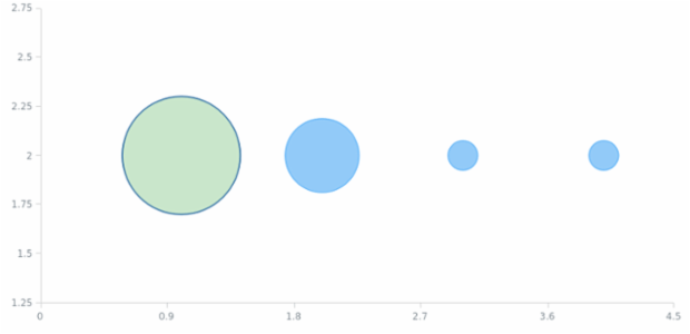 anychart.core.scatter.series.Bubble.negativeFill set asOpacity created by AnyChart Team