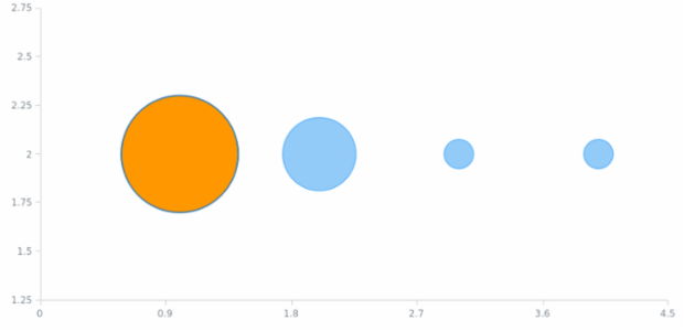 anychart.core.scatter.series.Bubble.negativeFill set asString created by AnyChart Team