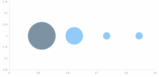 anychart.core.scatter.series.Bubble.negativeHatchFill created by AnyChart Team