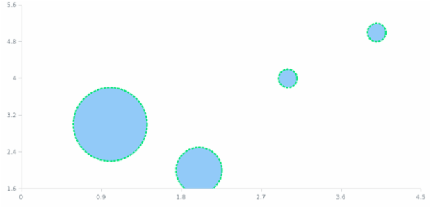 anychart.core.scatter.series.Bubble.stroke set created by AnyChart Team