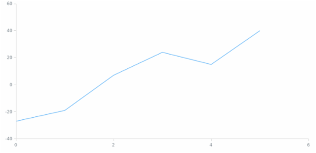 anychart.core.scatter.series.Line.unhover created by AnyChart Team