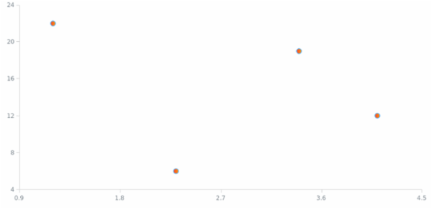 anychart.core.scatter.series.Marker.fill set asArray created by AnyChart Team