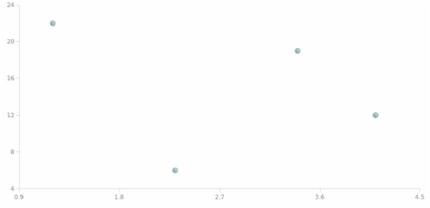 anychart.core.scatter.series.Marker.fill set asLinear created by AnyChart Team
