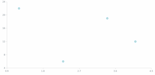 anychart.core.scatter.series.Marker.fill set asOpacity created by AnyChart Team
