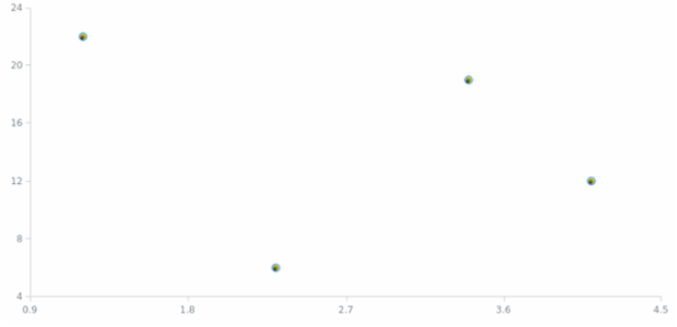 anychart.core.scatter.series.Marker.fill set asRadial created by AnyChart Team