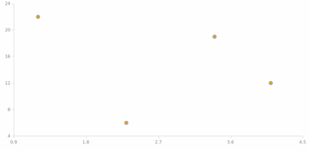 anychart.core.scatter.series.Marker.fill set asString created by AnyChart Team