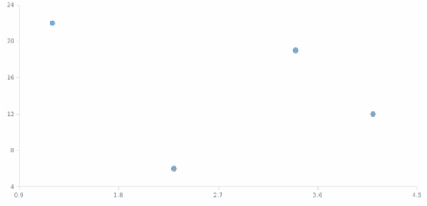 anychart.core.scatter.series.Marker.hatchFill created by AnyChart Team