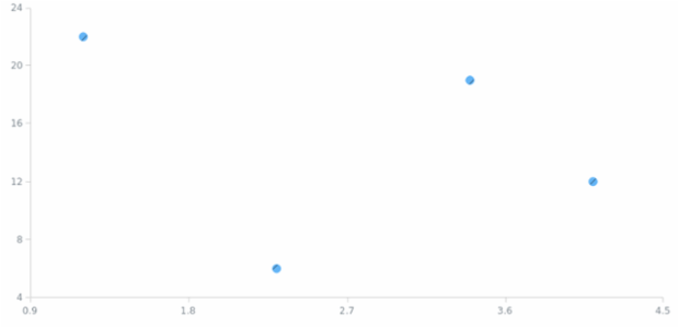 anychart.core.scatter.series.Marker.hoverHatchFill created by AnyChart Team