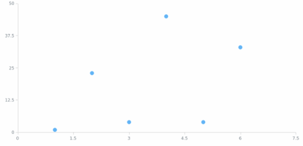 anychart.core.scatter.series.Marker.selectFill set asOpacity created by AnyChart Team