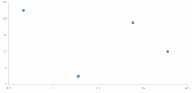 anychart.core.scatter.series.Marker.stroke set asFunc created by AnyChart Team