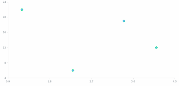 anychart.core.scatter.series.Marker.stroke set created by AnyChart Team