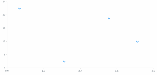 anychart.core.scatter.series.Marker.type set asFunc created by AnyChart Team