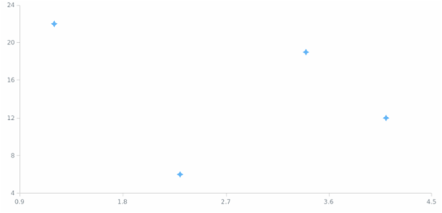 anychart.core.scatter.series.Marker.type set asString created by AnyChart Team