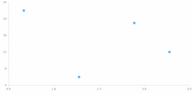 anychart.core.scatter.series.Marker.unhover created by AnyChart Team