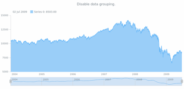 anychart.core.stock.Grouping.enabled set created by AnyChart Team