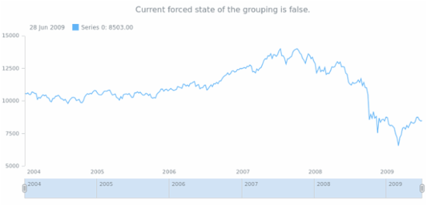 anychart.core.stock.Grouping.forced get created by AnyChart Team