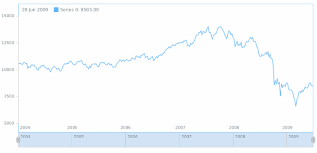 anychart.core.stock.Plot.background set asObj created by AnyChart Team
