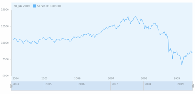 anychart.core.stock.Plot.background set asString created by AnyChart Team