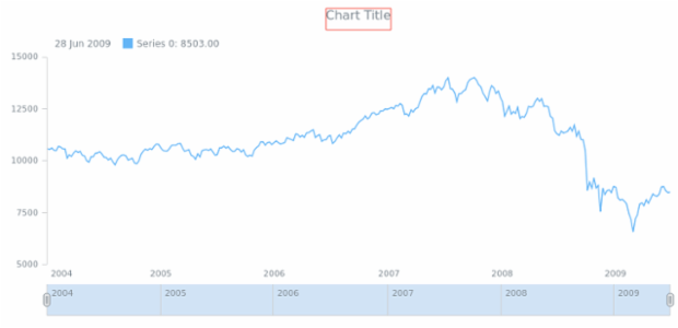 anychart.core.stock.Plot.dateTimeHighlighter get created by AnyChart Team