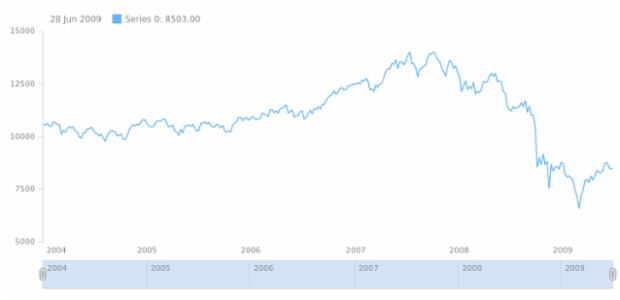 anychart.core.stock.Plot.dateTimeHighlighter set created by AnyChart Team