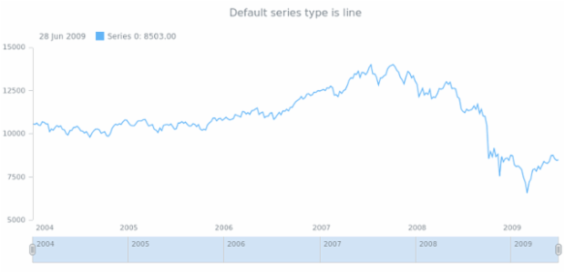 anychart.core.stock.Plot.defaultSeriesType get created by AnyChart Team