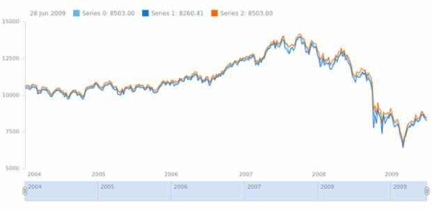 anychart.core.stock.Plot.defaultSeriesType set created by AnyChart Team