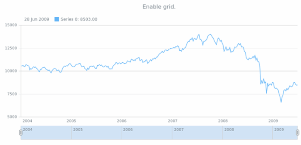 anychart.core.stock.Plot.grid set asBool created by AnyChart Team
