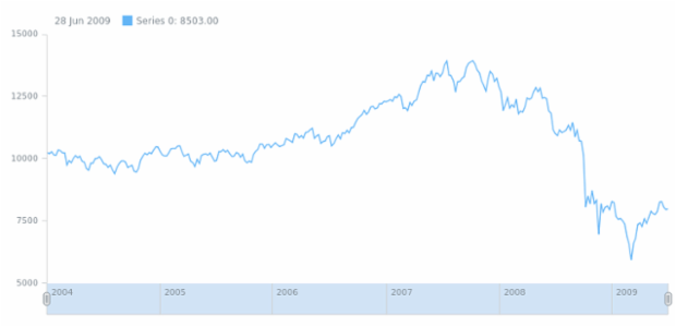 anychart.core.stock.Plot.xAxis set asBool created by AnyChart Team