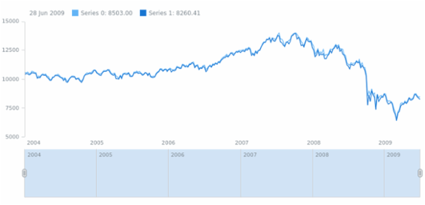 anychart.core.stock.Scroller.removeAllSeries created by AnyChart Team