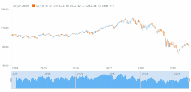 anychart.core.stock.Scroller.rsi created by AnyChart Team