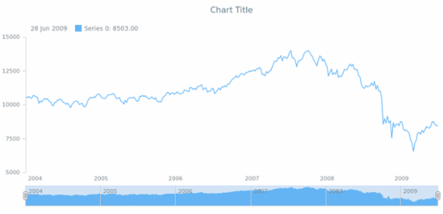 anychart.core.stock.scrollerSeries.Column.fill get created by AnyChart Team