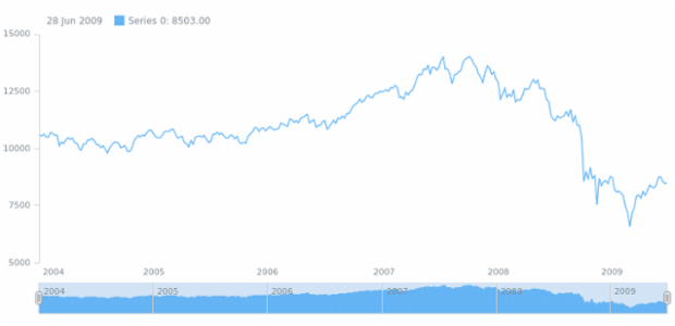 anychart.core.stock.scrollerSeries.Column.fill set asLinear created by AnyChart Team