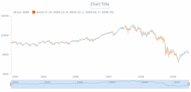 anychart.core.stock.scrollerSeries.Line.stroke get created by AnyChart Team