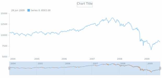 anychart.core.stock.scrollerSeries.OHLC.fallingStroke get created by AnyChart Team