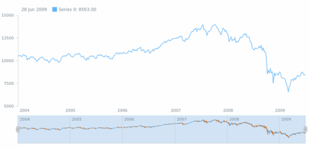 anychart.core.stock.scrollerSeries.OHLC.fallingStroke set created by AnyChart Team