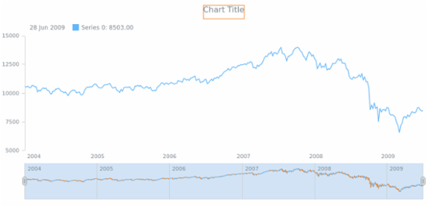 anychart.core.stock.scrollerSeries.OHLC.selectFallingStroke get created by AnyChart Team