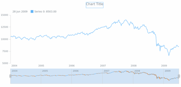 anychart.core.stock.scrollerSeries.OHLC.selectRisingStroke get created by AnyChart Team