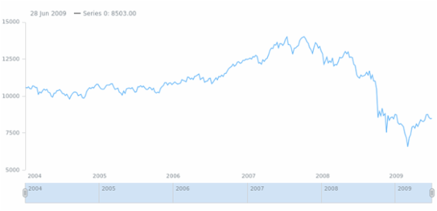 anychart.core.stock.series.Base.legendItem set created by AnyChart Team