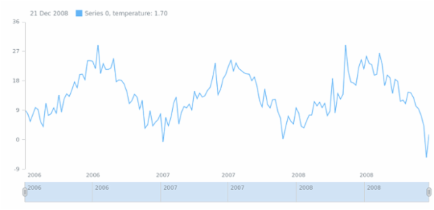anychart.core.stock.series.Base.name get created by AnyChart Team