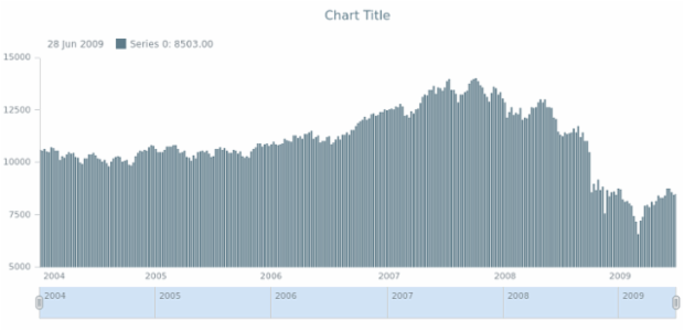 anychart.core.stock.series.Column.fill get created by AnyChart Team