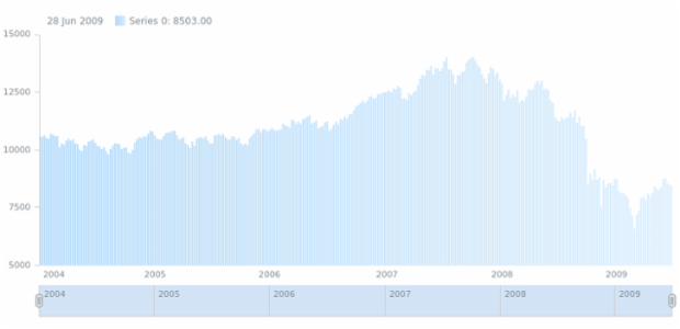 anychart.core.stock.series.Column.fill set asArray created by AnyChart Team