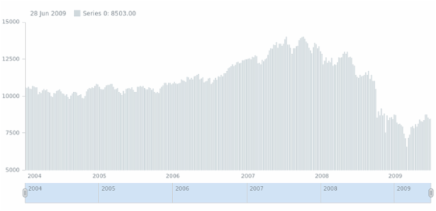 anychart.core.stock.series.Column.fill set asOpacity created by AnyChart Team