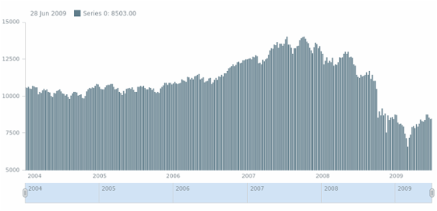 anychart.core.stock.series.Column.fill set asString created by AnyChart Team