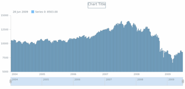anychart.core.stock.series.Column.stroke get created by AnyChart Team