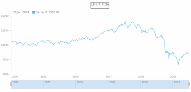 anychart.core.stock.series.Line.stroke get created by AnyChart Team