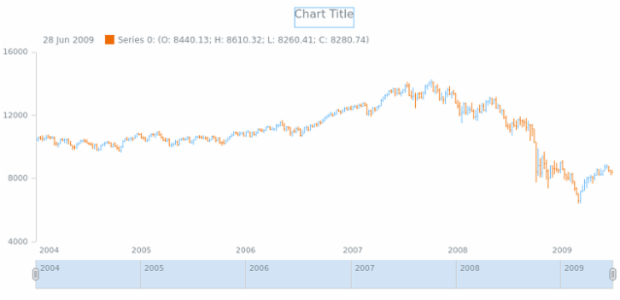 anychart.core.stock.series.OHLC.risingStroke get created by AnyChart Team